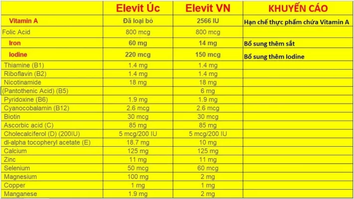 So Sánh Hàm Lượng Elevit Úc &Amp;Amp; Elevit Vn 4 440424370 854482853384959 5882015947080721748 N